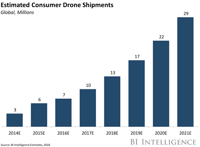 Drone Comparison Chart 2017
