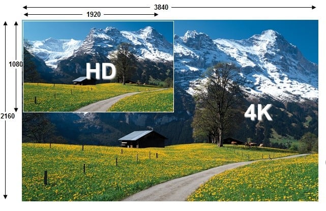 4k-vs-1080p