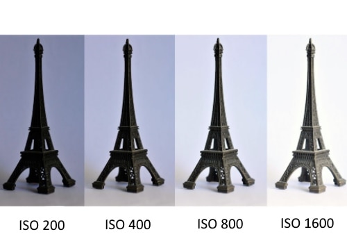 ISO Range example