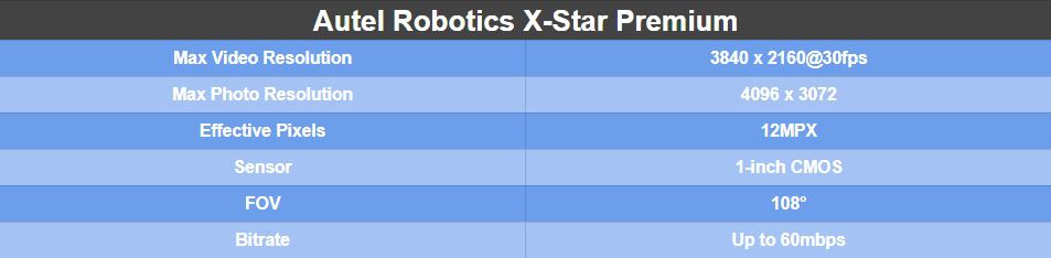 Autel Robotics X-Star Premium Camera Specs
