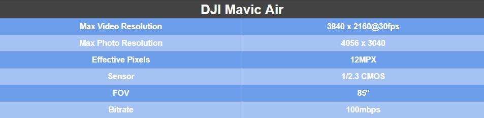 DJI Mavic Air Camera Specs