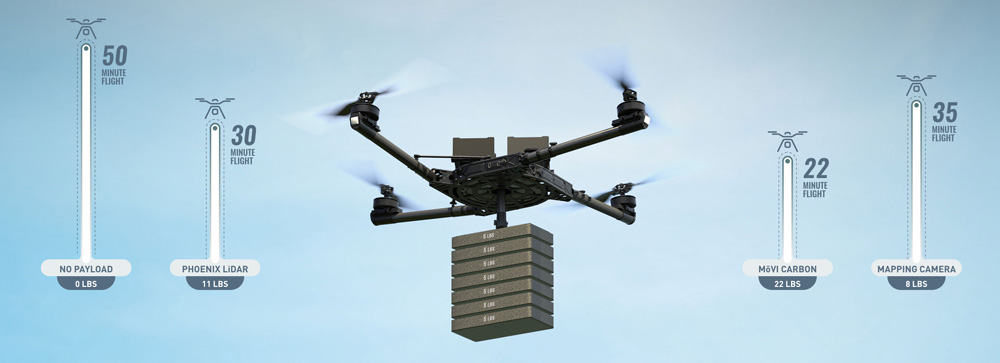 drone-take-off-weight-vs-payload