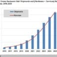 drone-market-revenue-graph_web
