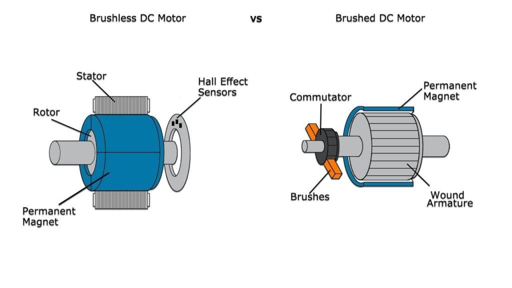 Brushed-Motors-vs-Brushless-Motors
